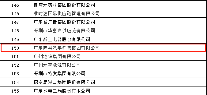 开门红丨华体会hth·(体育)(中国)官方网站荣登广东企业500强等三大榜单(图2) 开门红丨华体会hth·(体育)(中国)官方网站荣登广东企业500强等三大榜单(图2)