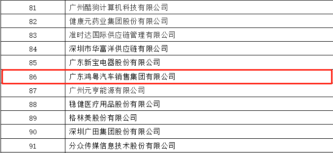 开门红丨华体会hth·(体育)(中国)官方网站荣登广东企业500强等三大榜单(图3) 开门红丨华体会hth·(体育)(中国)官方网站荣登广东企业500强等三大榜单(图3)