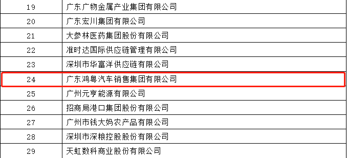 开门红丨华体会hth·(体育)(中国)官方网站荣登广东企业500强等三大榜单(图4) 开门红丨华体会hth·(体育)(中国)官方网站荣登广东企业500强等三大榜单(图4)