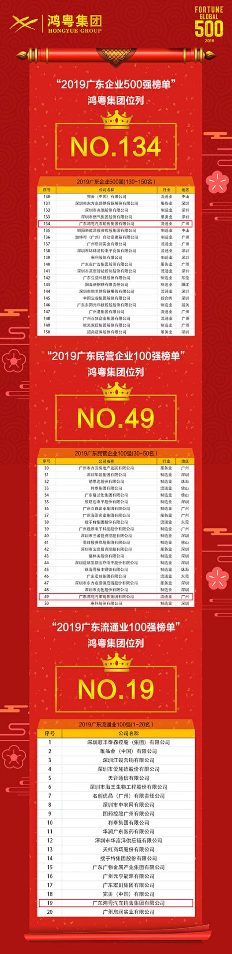喜讯!华体会hth·(体育)(中国)官方网站上榜广东企业500强等三大榜单(图4) 喜讯!华体会hth·(体育)(中国)官方网站上榜广东企业500强等三大榜单(图4)