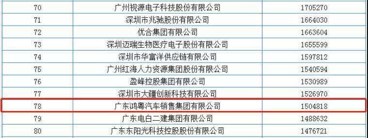 喜报丨华体会hth·(体育)(中国)官方网站荣获2020广东省民营企业百强(图2) 喜报丨华体会hth·(体育)(中国)官方网站荣获2020广东省民营企业百强(图2)